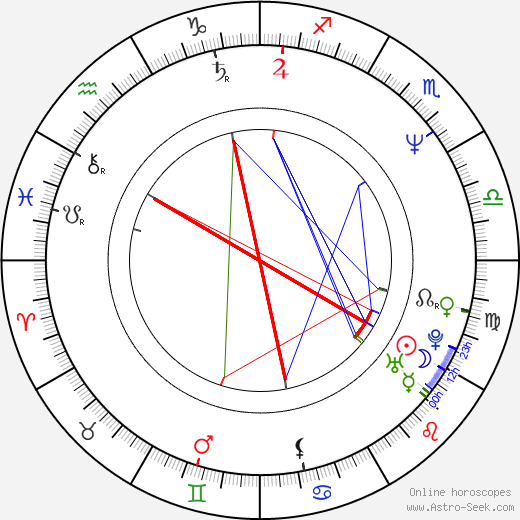 Evaldas Mikaliunas birth chart, Evaldas Mikaliunas astro natal horoscope, astrology