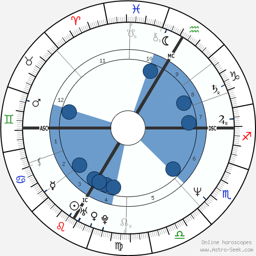 Feret. Patrick wikipedia, horoscope, astrology, instagram