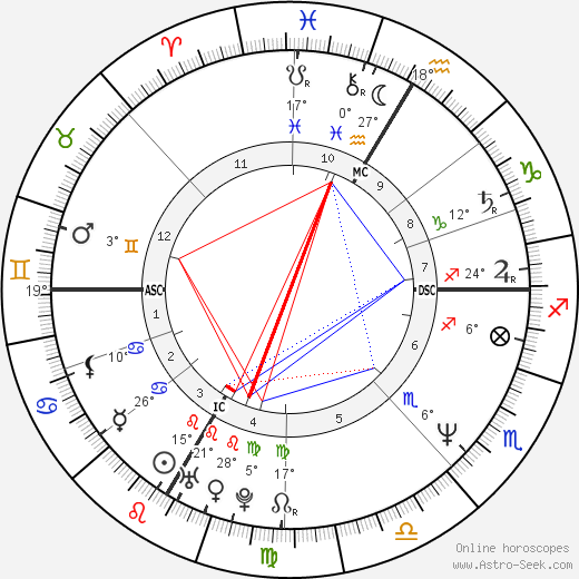 Feret. Patrick birth chart, biography, wikipedia 2024, 2025