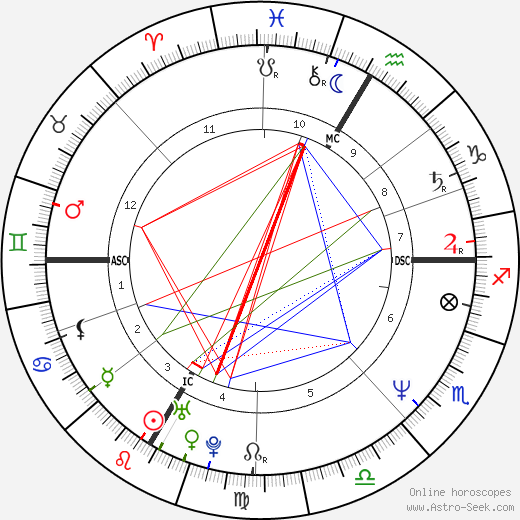 Feret. Patrick birth chart, Feret. Patrick astro natal horoscope, astrology