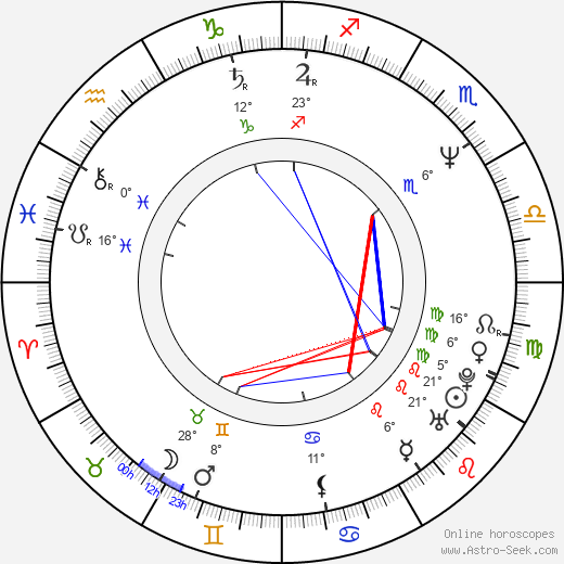 Fred Roberts birth chart, biography, wikipedia 2024, 2025