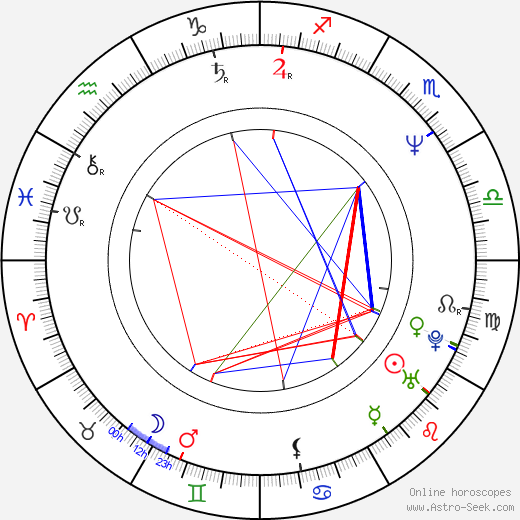 Fred Roberts birth chart, Fred Roberts astro natal horoscope, astrology