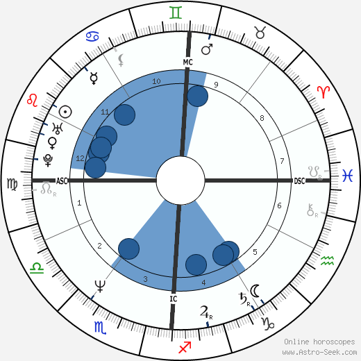 Gérard Onesta horoscope, astrology, sign, zodiac, date of birth, instagram