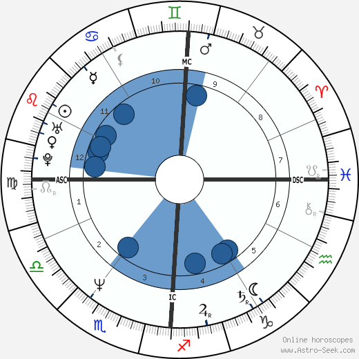 Gérard Onesta wikipedia, biography, birth chart, instagram Gérard Onesta wikipedia, horoscope, astrology, instagram