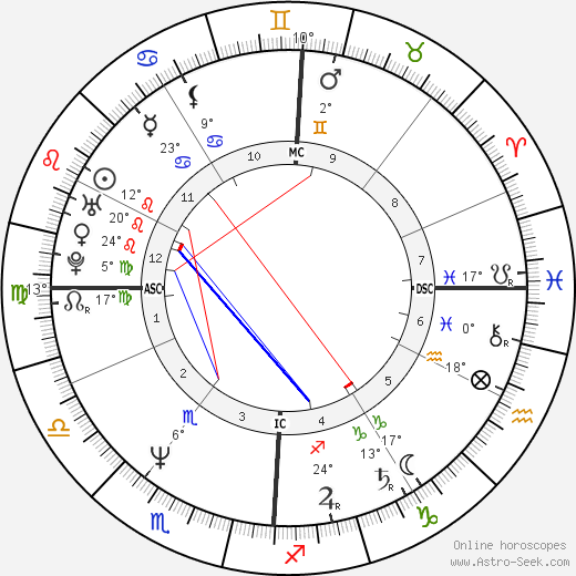 Gérard Onesta birth chart, biography, wikipedia 2024, 2025
