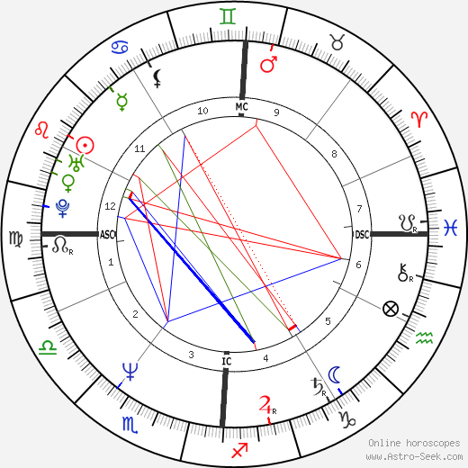 Gérard Onesta birth chart, Gérard Onesta astro natal horoscope, astrology