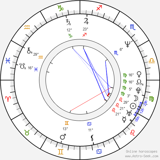 Guy Wolf birth chart, biography, wikipedia 2023, 2024