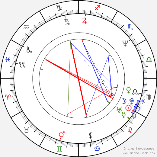 Guy Wolf birth chart, Guy Wolf astro natal horoscope, astrology