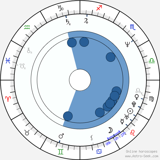 Hak-cheol Kim horoscope, astrology, sign, zodiac, date of birth, instagram