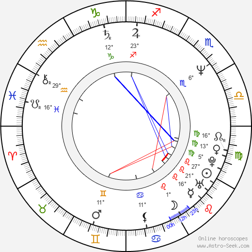 Hak-cheol Kim birth chart, biography, wikipedia 2024, 2025