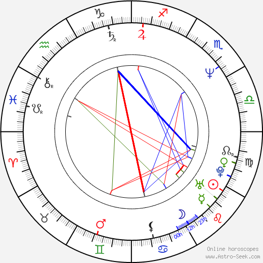 Hak-cheol Kim birth chart, Hak-cheol Kim astro natal horoscope, astrology