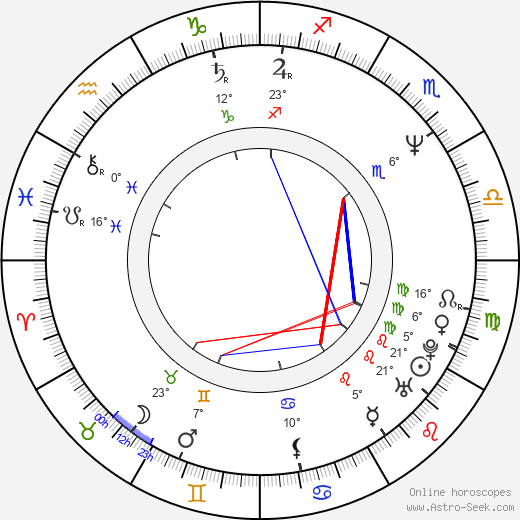 Igor Sergeev birth chart, biography, wikipedia 2023, 2024