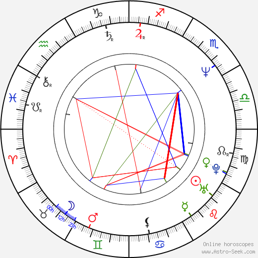 Igor Sergeev birth chart, Igor Sergeev astro natal horoscope, astrology