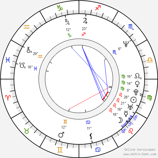 Inka Gogálová birth chart, biography, wikipedia 2024, 2025