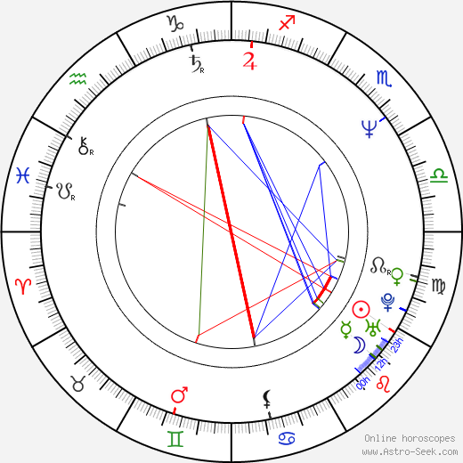 Inka Gogálová birth chart, Inka Gogálová astro natal horoscope, astrology