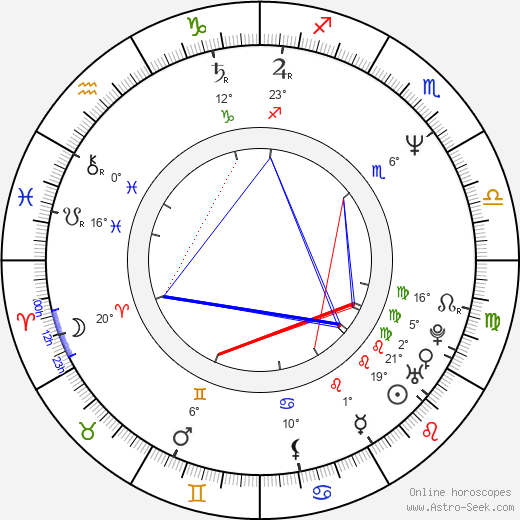 J. F. Lawton birth chart, biography, wikipedia 2023, 2024