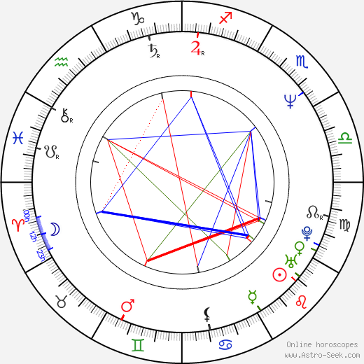 J. F. Lawton birth chart, J. F. Lawton astro natal horoscope, astrology