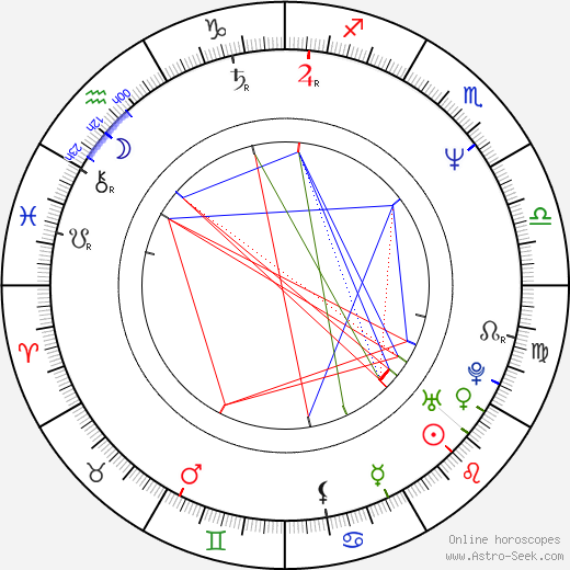 Jacquie O'Sullivan birth chart, Jacquie O'Sullivan astro natal horoscope, astrology