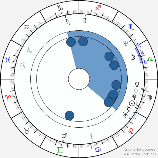 Jiří Šneberger wikipedia, horoscope, astrology, instagram