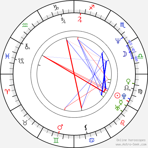 Jiří Šneberger birth chart, Jiří Šneberger astro natal horoscope, astrology