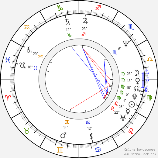 Joan M. Blair birth chart, biography, wikipedia 2024, 2025