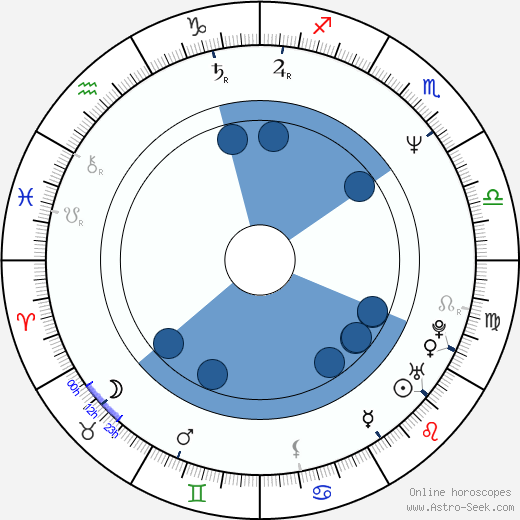 Joe Simpson Oroscopo, astrologia, Segno, zodiac, Data di nascita, instagram