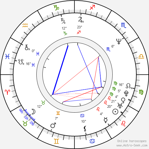 Joe Simpson birth chart, biography, wikipedia 2023, 2024