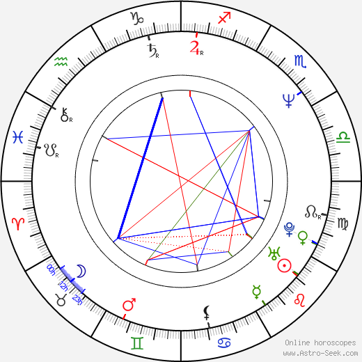 Joe Simpson birth chart, Joe Simpson astro natal horoscope, astrology