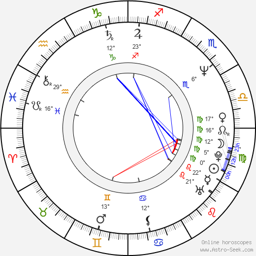 Julian Nott birth chart, biography, wikipedia 2023, 2024