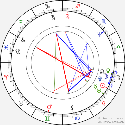 Julian Nott birth chart, Julian Nott astro natal horoscope, astrology