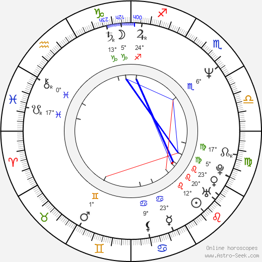 Jun Miho birth chart, biography, wikipedia 2023, 2024