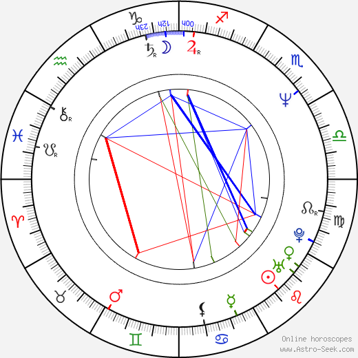 Jun Miho birth chart, Jun Miho astro natal horoscope, astrology