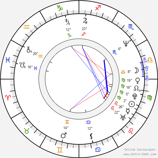 Kateřina Bartáková birth chart, biography, wikipedia 2023, 2024