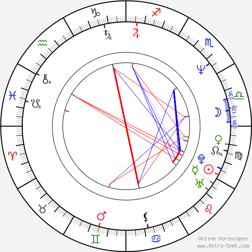 Kateřina Bartáková birth chart, Kateřina Bartáková astro natal horoscope, astrology