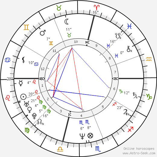 Kim Scruggs birth chart, biography, wikipedia 2023, 2024