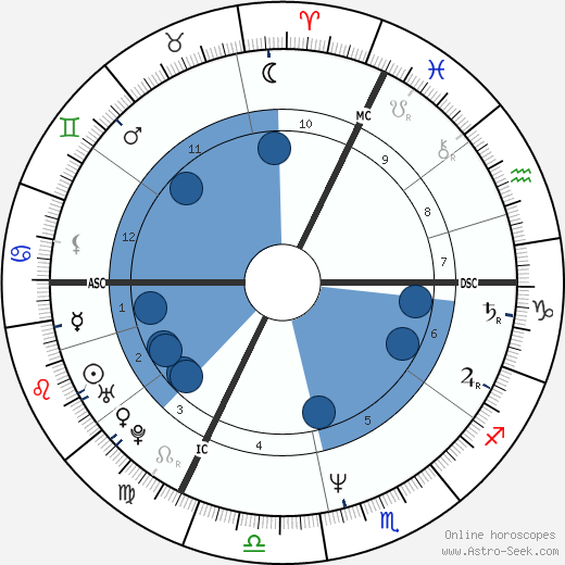 Laurent Fignon wikipedia, biography, birth chart, instagram Laurent Fignon wikipedia, horoscope, astrology, instagram