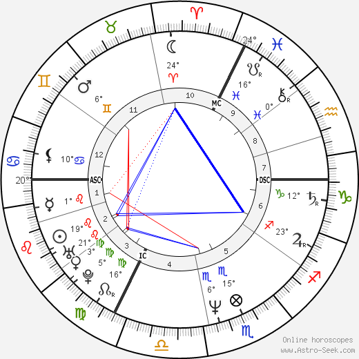 Laurent Fignon birth chart, biography, wikipedia 2024, 2025