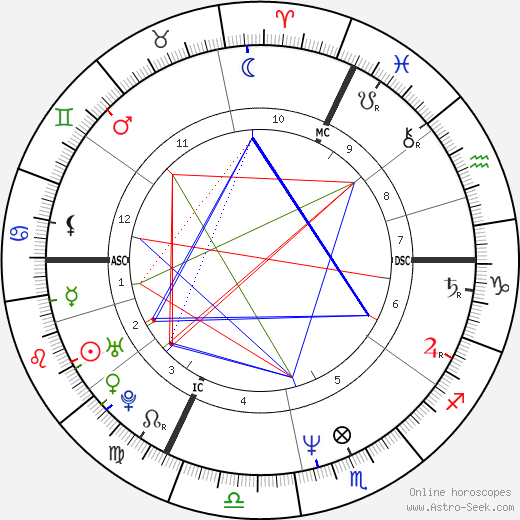 Laurent Fignon birth chart, Laurent Fignon astro natal horoscope, astrology