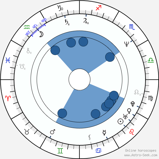 Leland Orser horoscope, astrology, sign, zodiac, date of birth, instagram