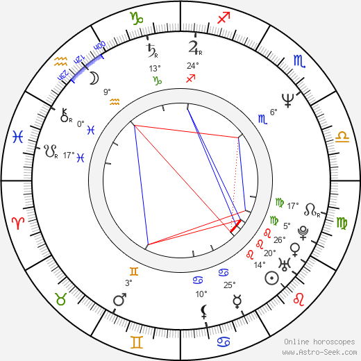 Leland Orser birth chart, biography, wikipedia 2024, 2025