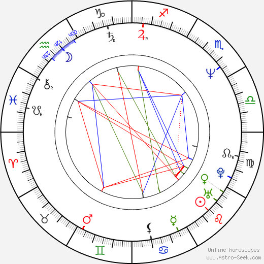 Leland Orser birth chart, Leland Orser astro natal horoscope, astrology