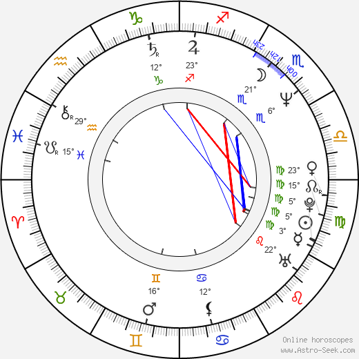 Leroy Chiao birth chart, biography, wikipedia 2024, 2025