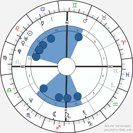Linda Fratianne wikipedia, biography, birth chart, instagram Linda Fratianne wikipedia, horoscope, astrology, instagram