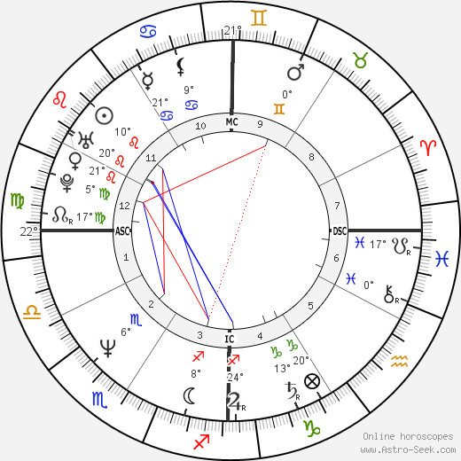 Linda Fratianne birth chart, biography, wikipedia 2023, 2024