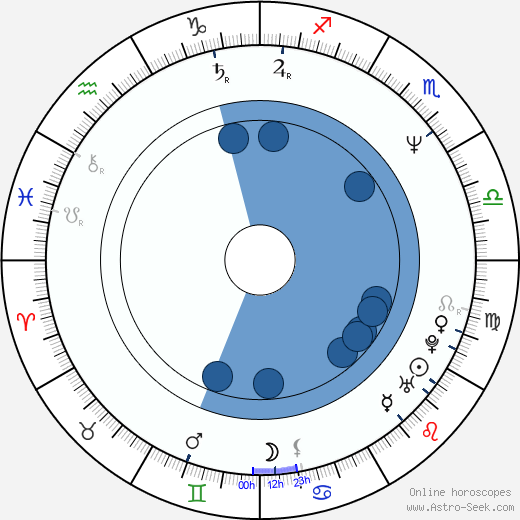 Lisa Coleman horoscope, astrology, sign, zodiac, date of birth, instagram