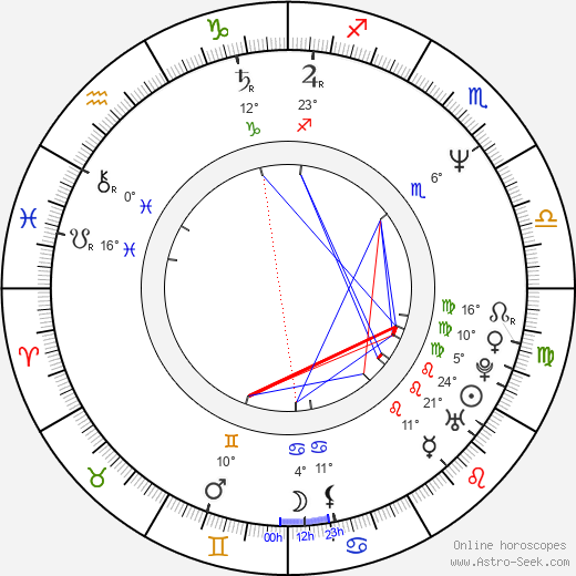 Lisa Coleman birth chart, biography, wikipedia 2024, 2025