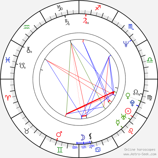 Lisa Coleman birth chart, Lisa Coleman astro natal horoscope, astrology