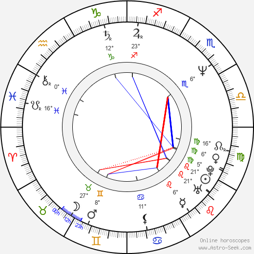 Lucinda Dickey birth chart, biography, wikipedia 2024, 2025