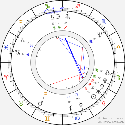 Luis José Santander birth chart, biography, wikipedia 2024, 2025