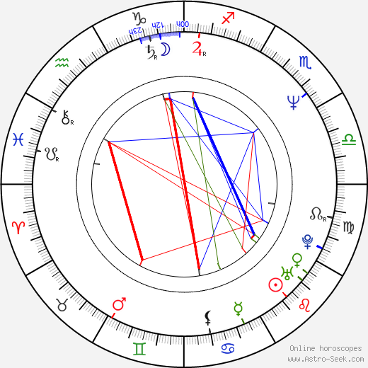 Luis José Santander birth chart, Luis José Santander astro natal horoscope, astrology